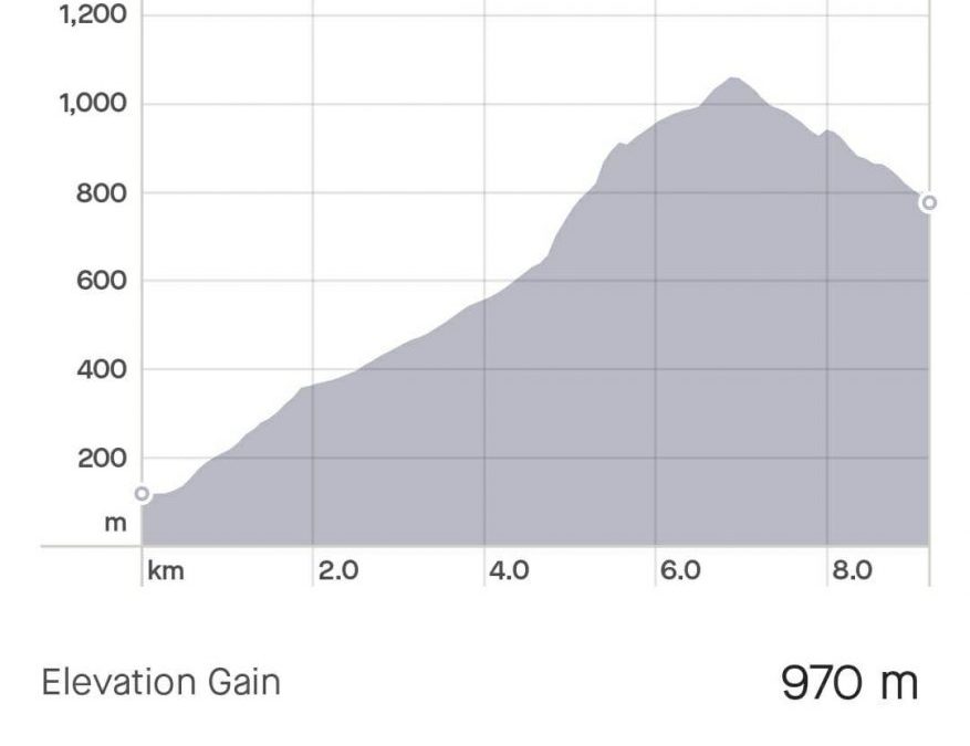 Heulwen Climb sponsor report